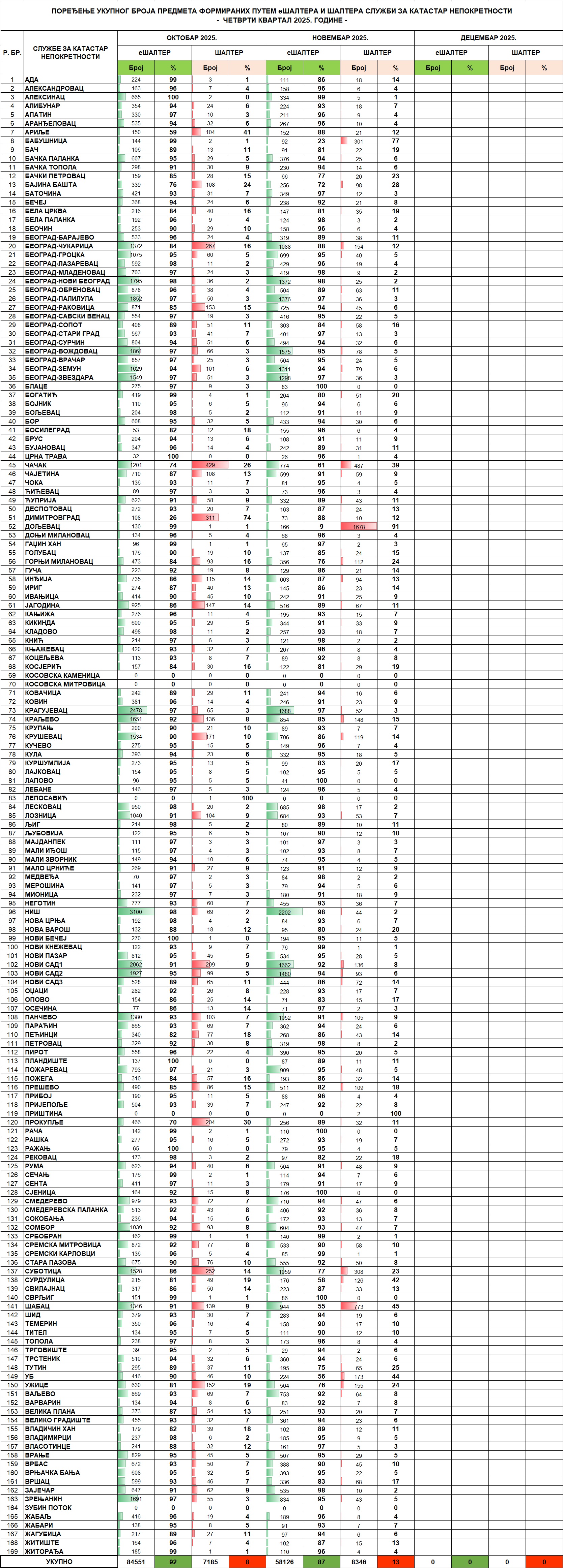 /content/images/stranice/statistika/2025/12/Tabela 2 - IV kvartal 2025.jpg